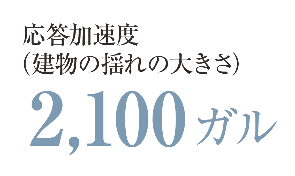 2100ガル