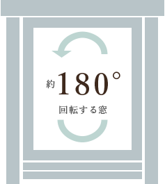 180°